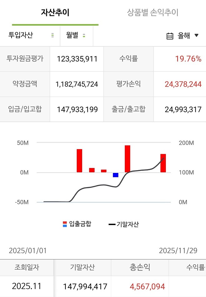 25년 11월 결산 입니다
