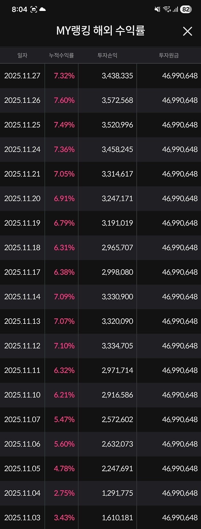 25년 11월 결산 입니다