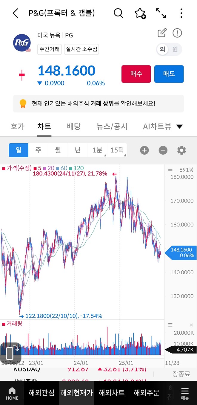 AI와 함께 주식 탐방중인데요