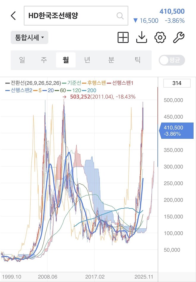 행님덜 조선 어때여 ㅈ선 ㅈ댄거에여?
