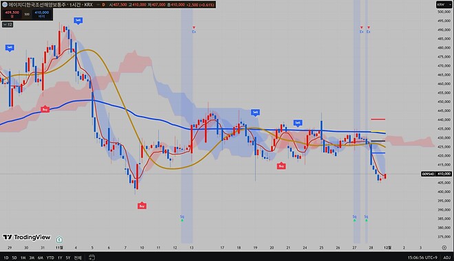 행님덜 조선 어때여 ㅈ선 ㅈ댄거에여?