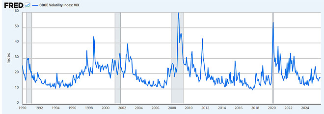 니니 누나 UVIX 빨리 팔았음 좋겠당 ㅇ.ㅇ