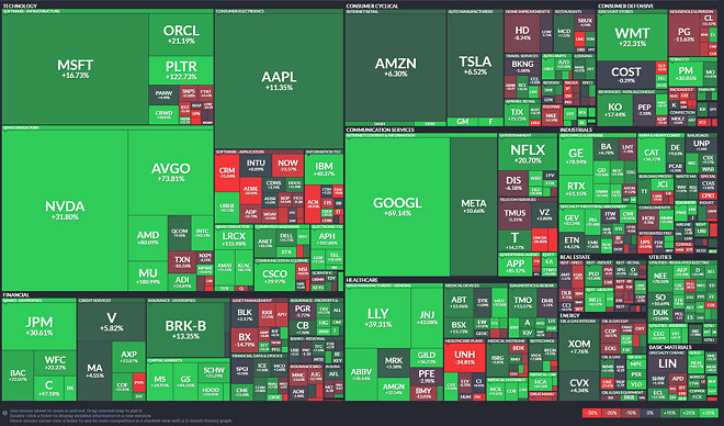 아내에게 투자에 대해서 설명하기.