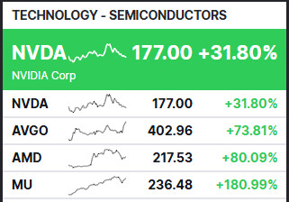 아내에게 투자에 대해서 설명하기.