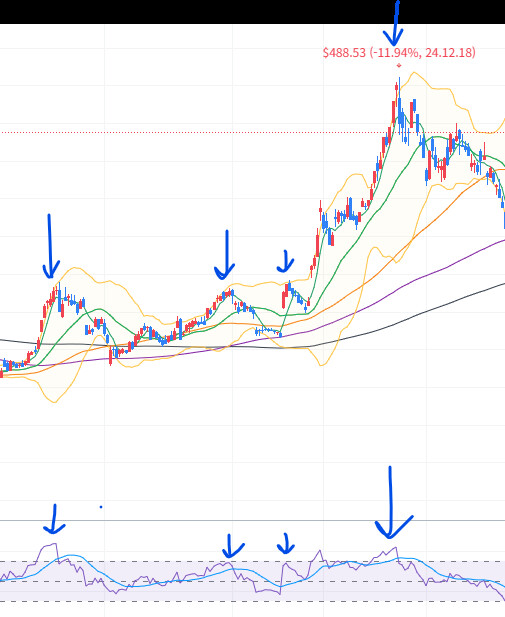 아내에게 투자에 대해서 설명하기.