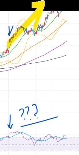 아내에게 투자에 대해서 설명하기.