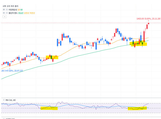 아내에게 투자에 대해서 설명하기.