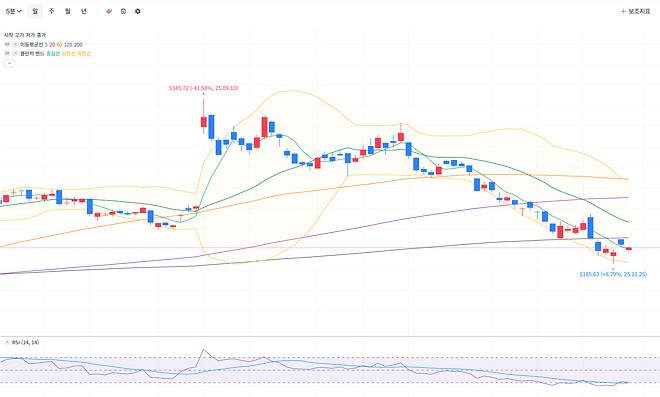 아내에게 투자에 대해서 설명하기.