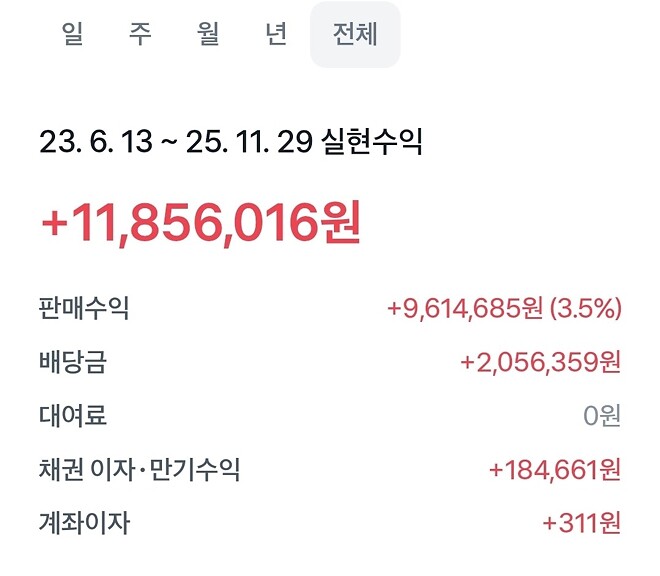 아내에게 투자에 대해서 설명하기.