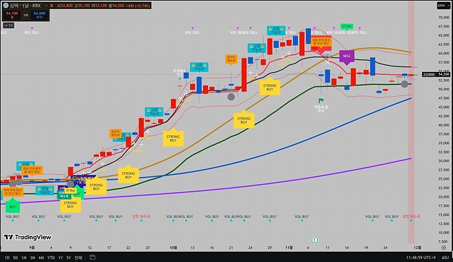 삼성전기 대덕전자 이수 심텍 2026 예상영업이익률