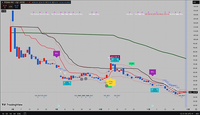 FIG, 피그마 근황