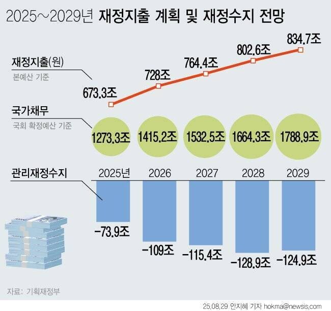 환율이 왜 오르냐고?
