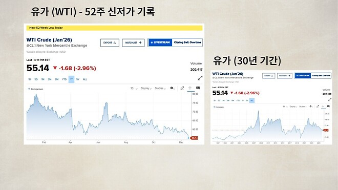 12월 17일 바이킹스 PPT 자료