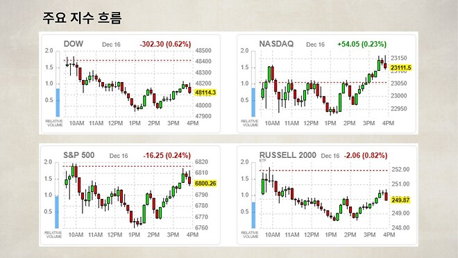 12월 17일 바이킹스 PPT 자료