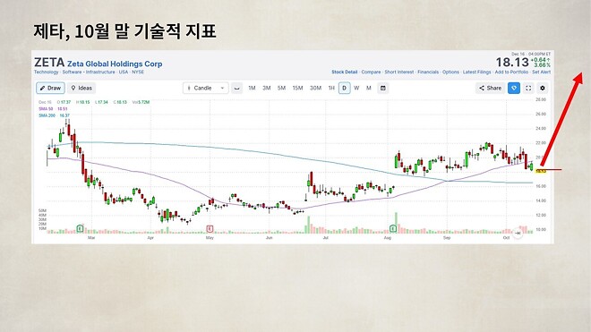 12월 17일 바이킹스 PPT 자료