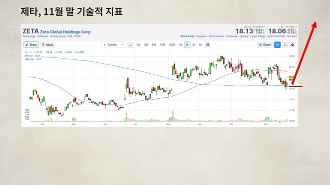 12월 17일 바이킹스 PPT 자료