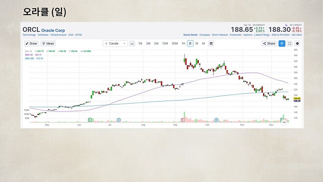 12월 17일 바이킹스 PPT 자료