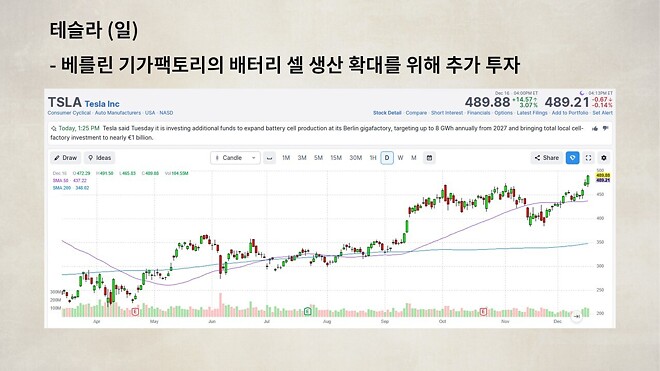 12월 17일 바이킹스 PPT 자료