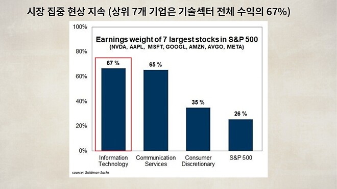 12월 17일 바이킹스 PPT 자료