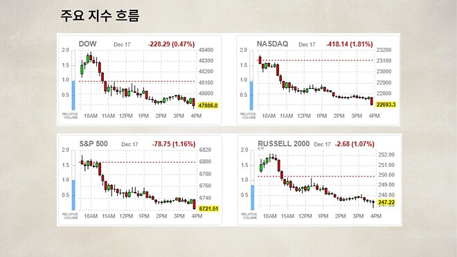 12월 18일 바이킹스 PPT