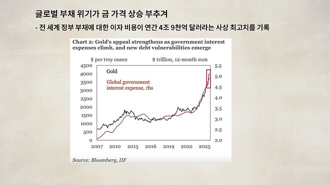 12월 18일 바이킹스 PPT