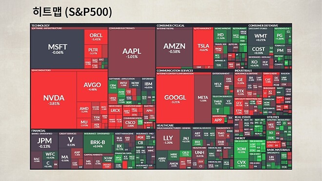 12월 18일 바이킹스 PPT