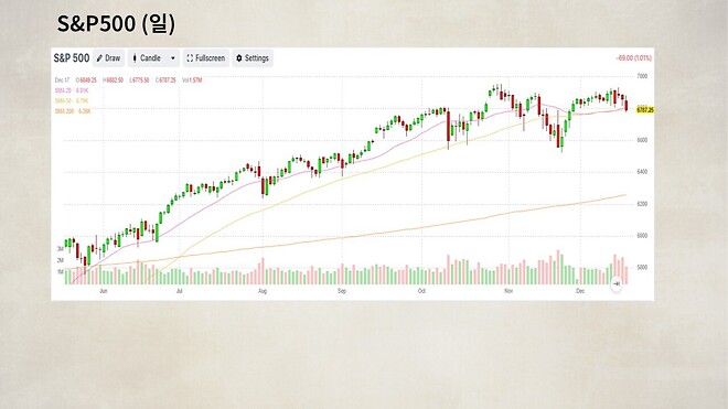 12월 18일 바이킹스 PPT