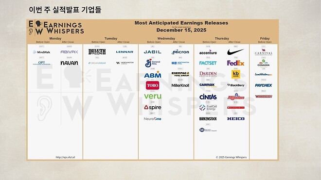 12월 18일 바이킹스 PPT