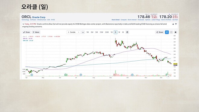 12월 18일 바이킹스 PPT