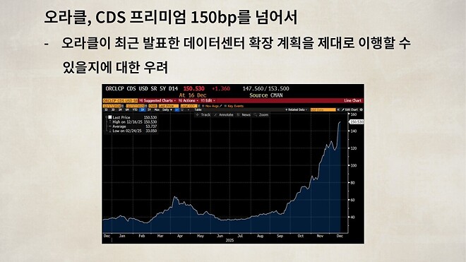12월 18일 바이킹스 PPT