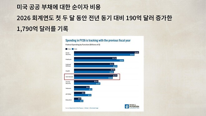 12월 18일 바이킹스 PPT