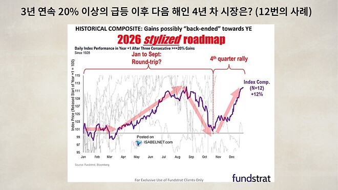 12월 18일 바이킹스 PPT