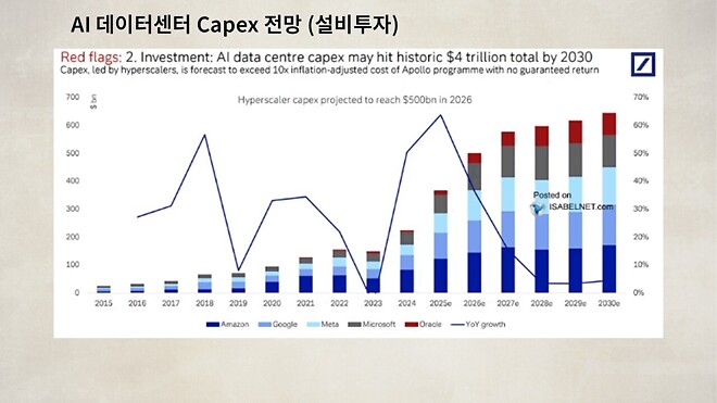 12월 18일 바이킹스 PPT