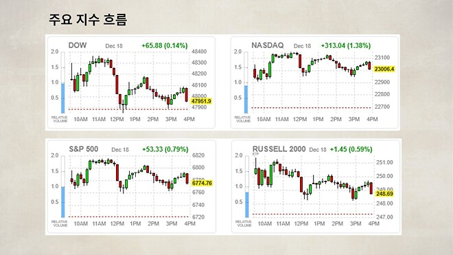 12월 19일 바이킹스 PPT