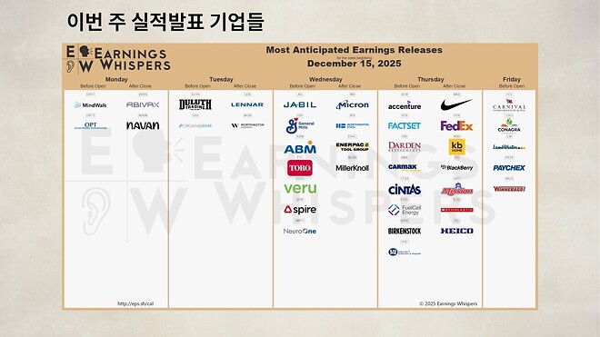 12월 19일 바이킹스 PPT