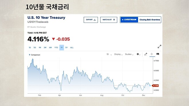 12월 19일 바이킹스 PPT