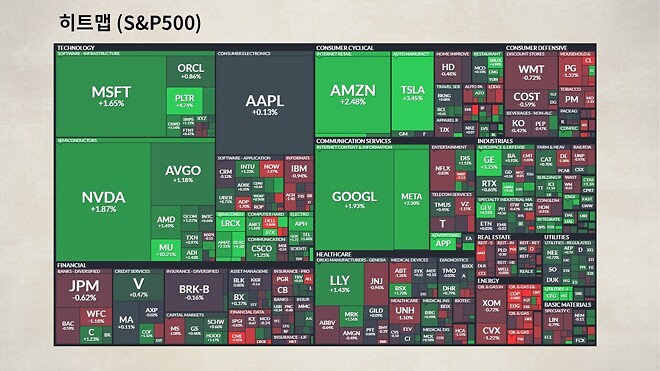 12월 19일 바이킹스 PPT