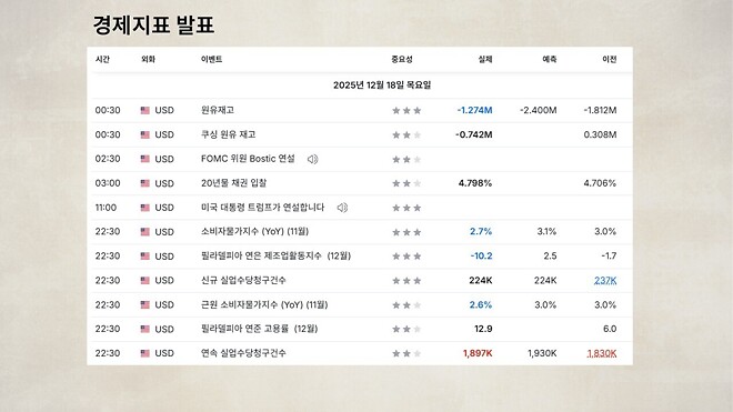 12월 19일 바이킹스 PPT