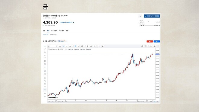 12월 19일 바이킹스 PPT