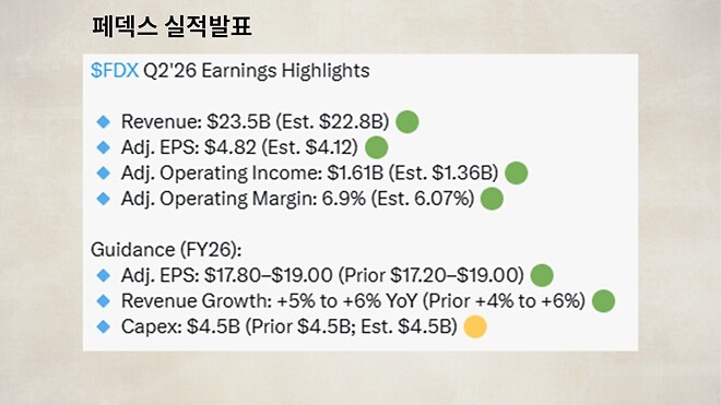 12월 19일 바이킹스 PPT