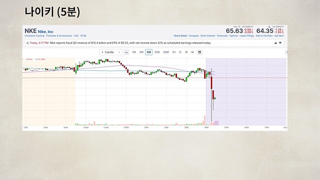 12월 19일 바이킹스 PPT