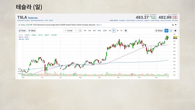 12월 19일 바이킹스 PPT