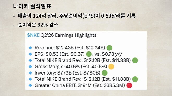 12월 19일 바이킹스 PPT