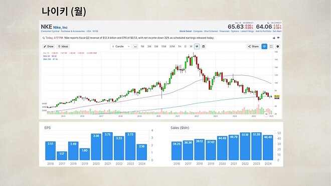 12월 19일 바이킹스 PPT