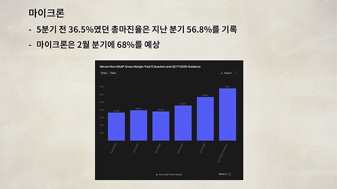 12월 19일 바이킹스 PPT