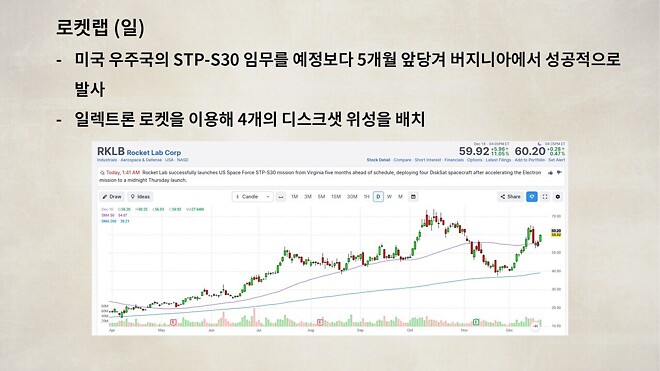 12월 19일 바이킹스 PPT