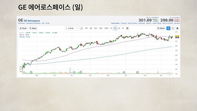 12월 19일 바이킹스 PPT