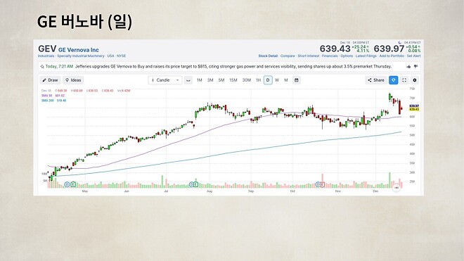 12월 19일 바이킹스 PPT