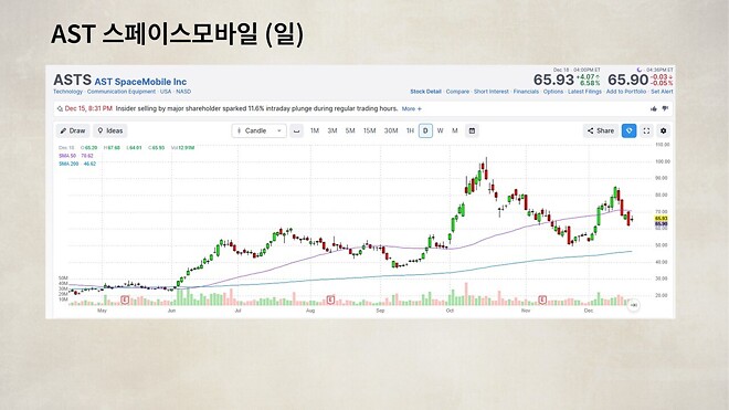 12월 19일 바이킹스 PPT