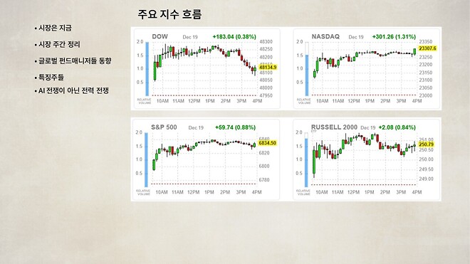 12월 22일 (월) 바이킹스 PPT